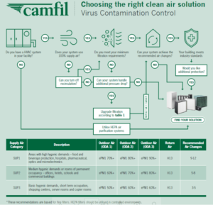 IAQ Camfil