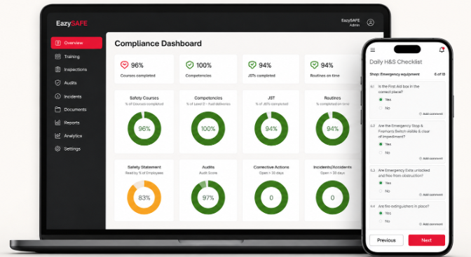 EazySAFE compliance dashboard showing course completions, audit scores and a mobile daily H&S checklist